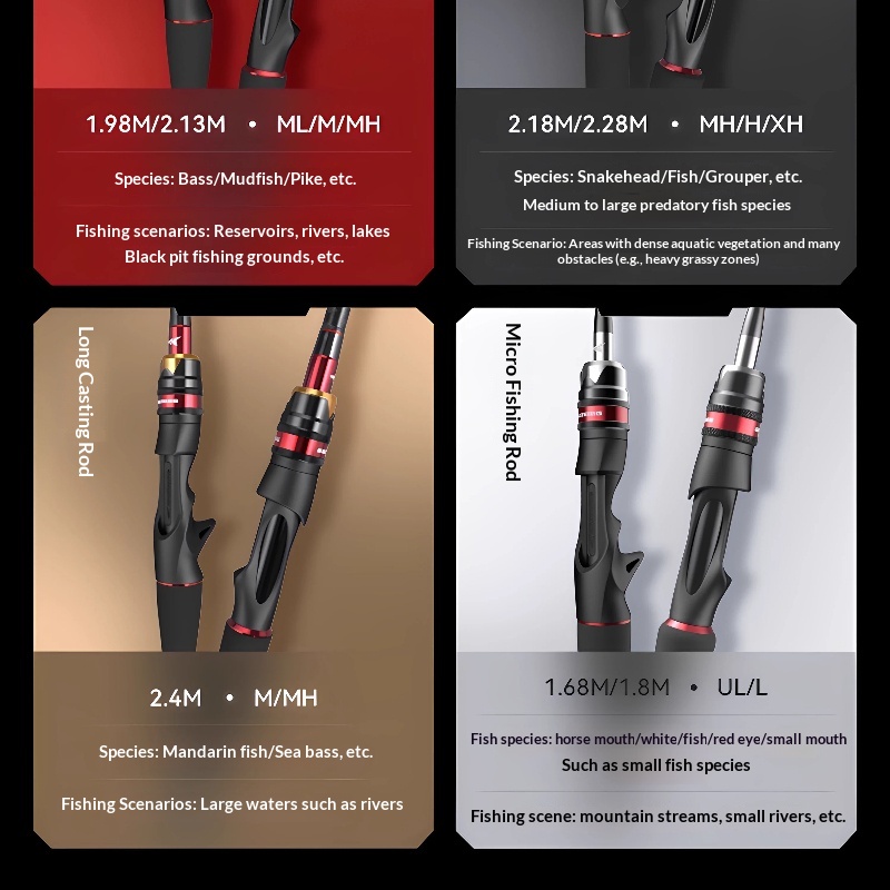 KastKing 1.68m UL/L Gun handle - đánh giá và giá Fishing Rod Guide Replacement