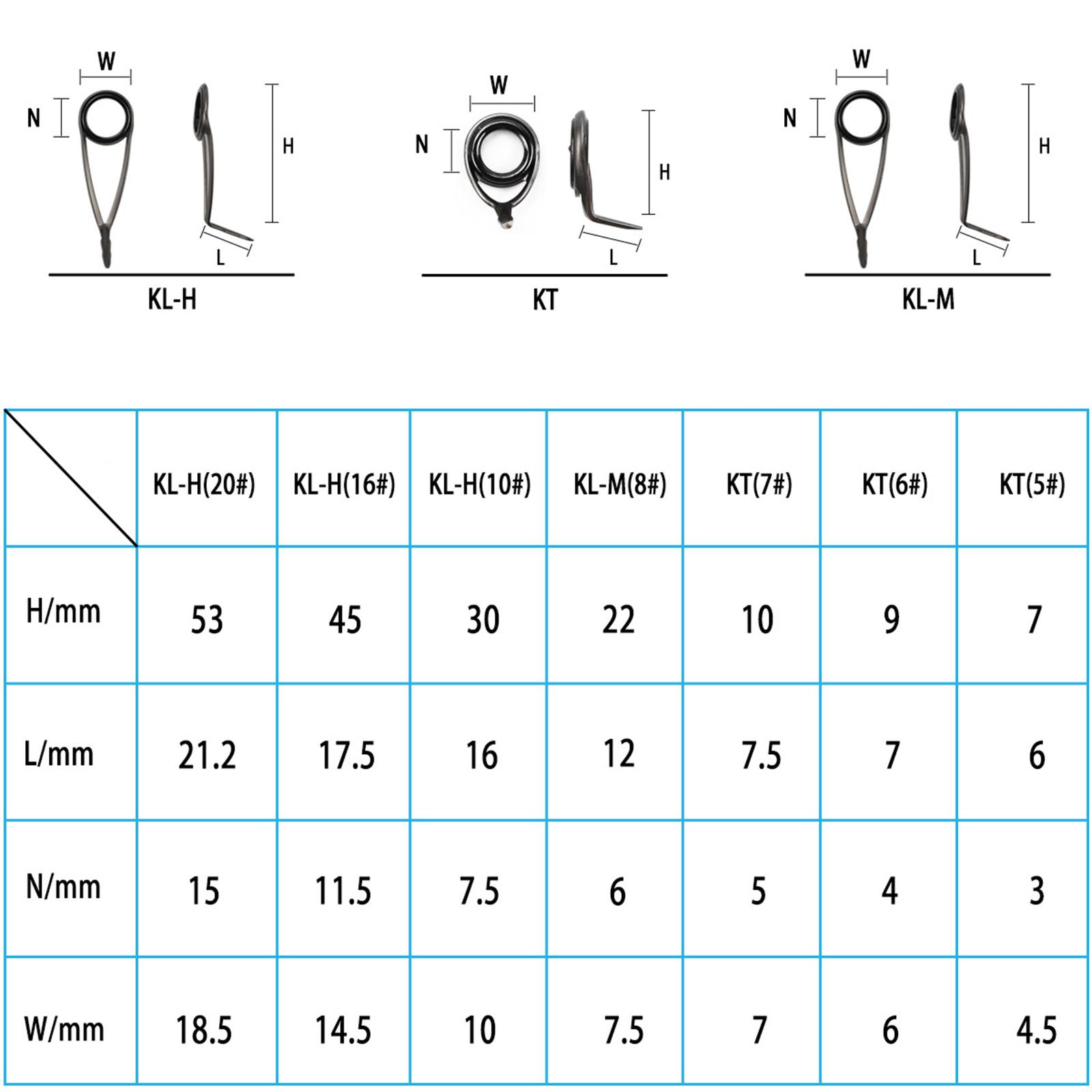 Rod Guides Tip Repair Accessor - đánh giá và giá Fishing Rod Tip Replacement